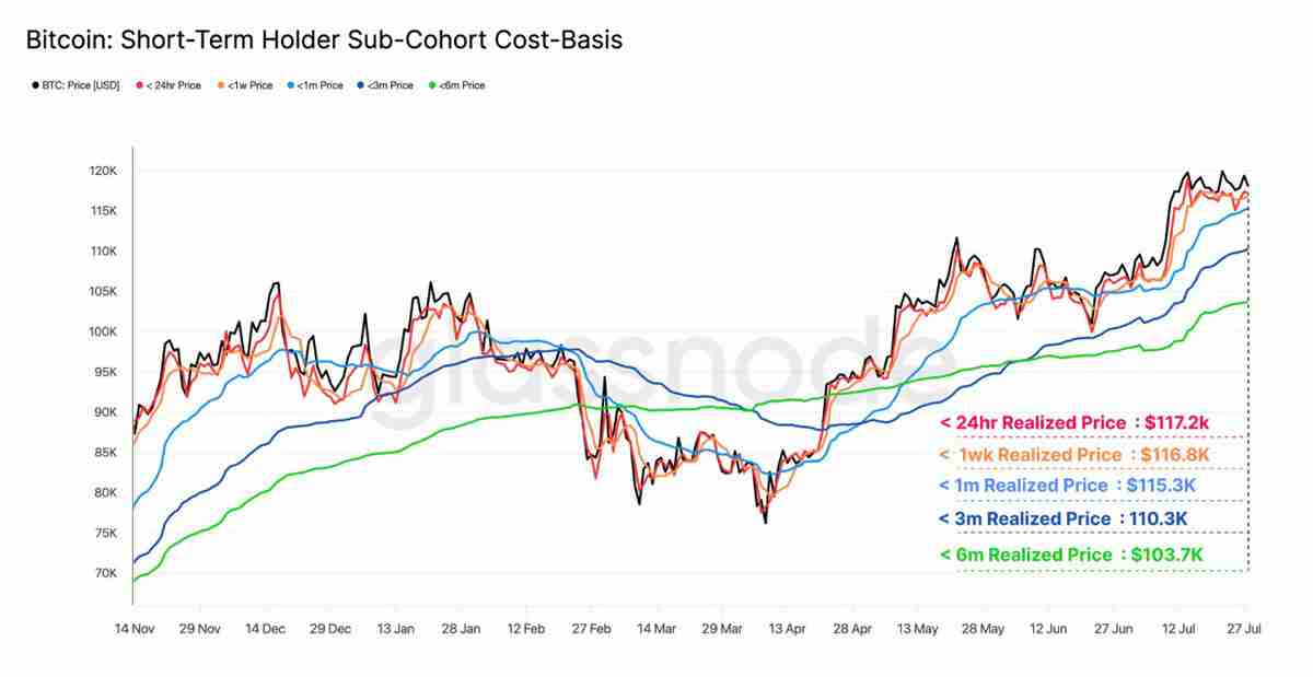 近百亿抛压市场纹丝不动，比特币(BTC)直指 14 万？